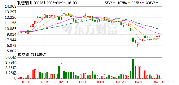 富腾优配 联想与沐曦DeepSeek一体机上市首月发货量突破千台
