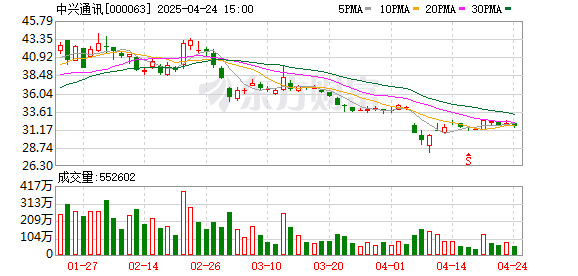 金猪配资 AI Together 战略落地 5G-A引擎赋能 中兴通讯开启智能生态 2.0