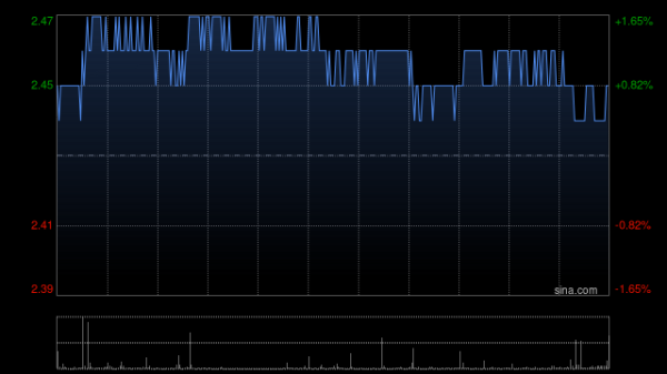 申银优配 中广核电力公布第一季度业绩 归母净利润约30.26亿元同比减少16.07%