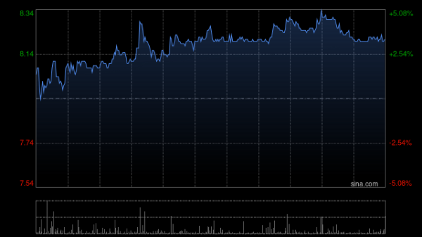 鑫耀证券 和铂医药-B4月23日斥资315.9万港元回购40万股