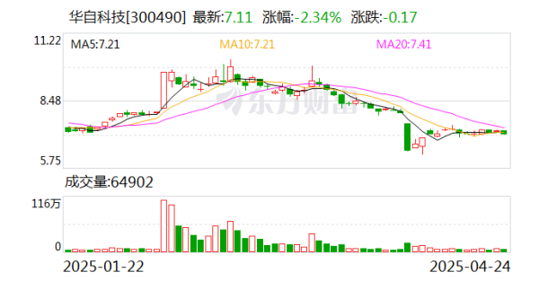 申宝策略 华自科技：公司大力拓展市场，重点发力海外业务