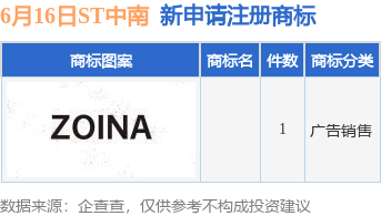 无忧配 ST中南新提交1件商标注册申请