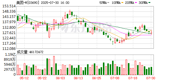 诚信双盈配资 频繁爆单，餐饮小店的老板们在美团拼好饭找到第二增长曲线