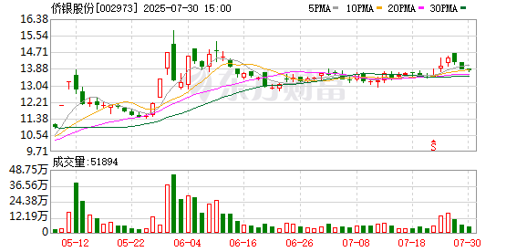 多得网 侨银股份成立人机交互技术公司 积极推进AI智慧服务新场景