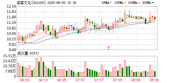 胜宇配资 读客文化：与番茄小说平台存在电子书授权业务合作