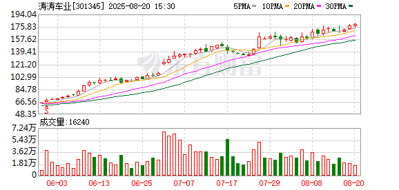 京海配资 涛涛车业：2025年7月公司与宇树科技签署了战略合作协议