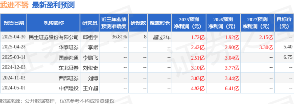 期配宝 民生证券：给予武进不锈买入评级