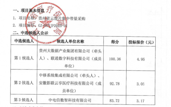 升利配 报0.51元的没中标，报4.95元的入围了！数字化医用耗材“云胶片”集采开标释放新信号