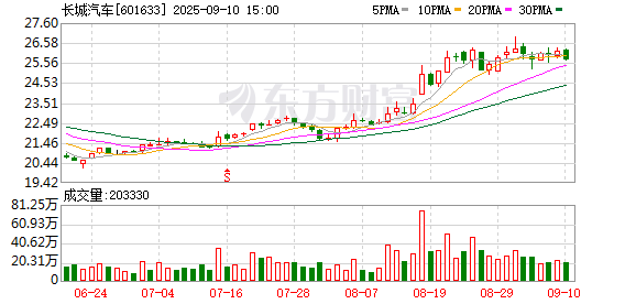 俊升配资 长城汽车全新坦克500上市 搭载Hi4-Z动力和新一代智驾系统